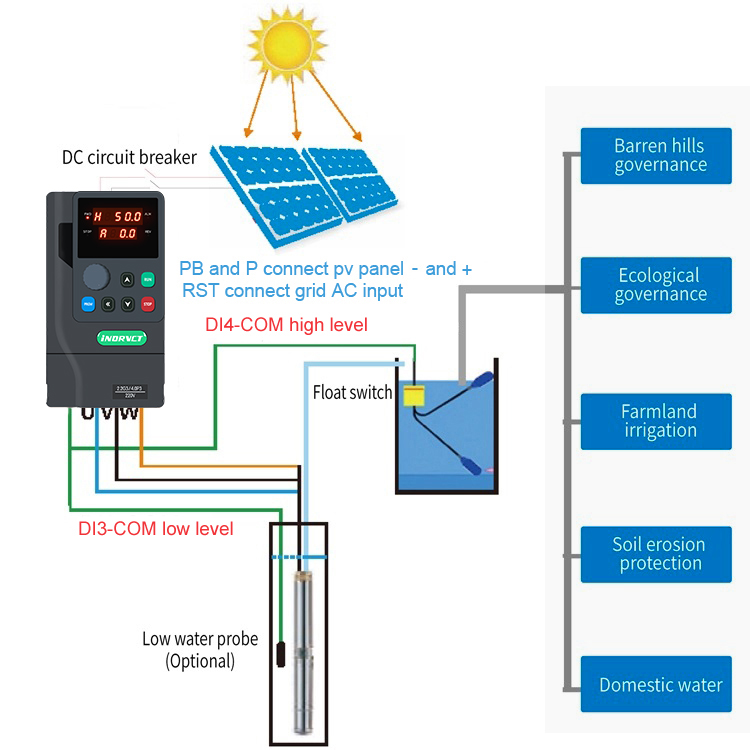 Solar Pump Inverter 2.2Kw - La migliore vendita 2.2KW 3HP VFD