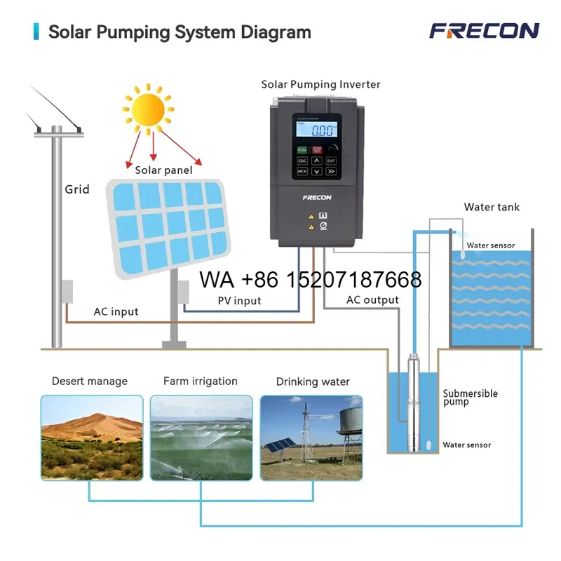 Solar Pump Inverter 5.5Kw Three Phase - Wmwmnu per Produttore Inverter per Pompa