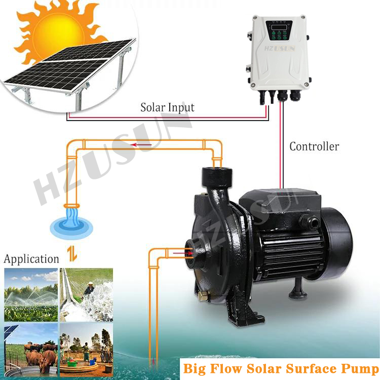 1HP 1 ''pompe Booster per acqu - Solar Water Pump 1Hp Dc recensione e prezzo