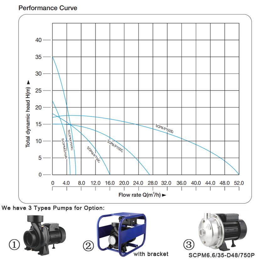 1HP 1 ''pompe Booster per acqu - Solar Water Pump 1Hp Dc recensione e prezzo