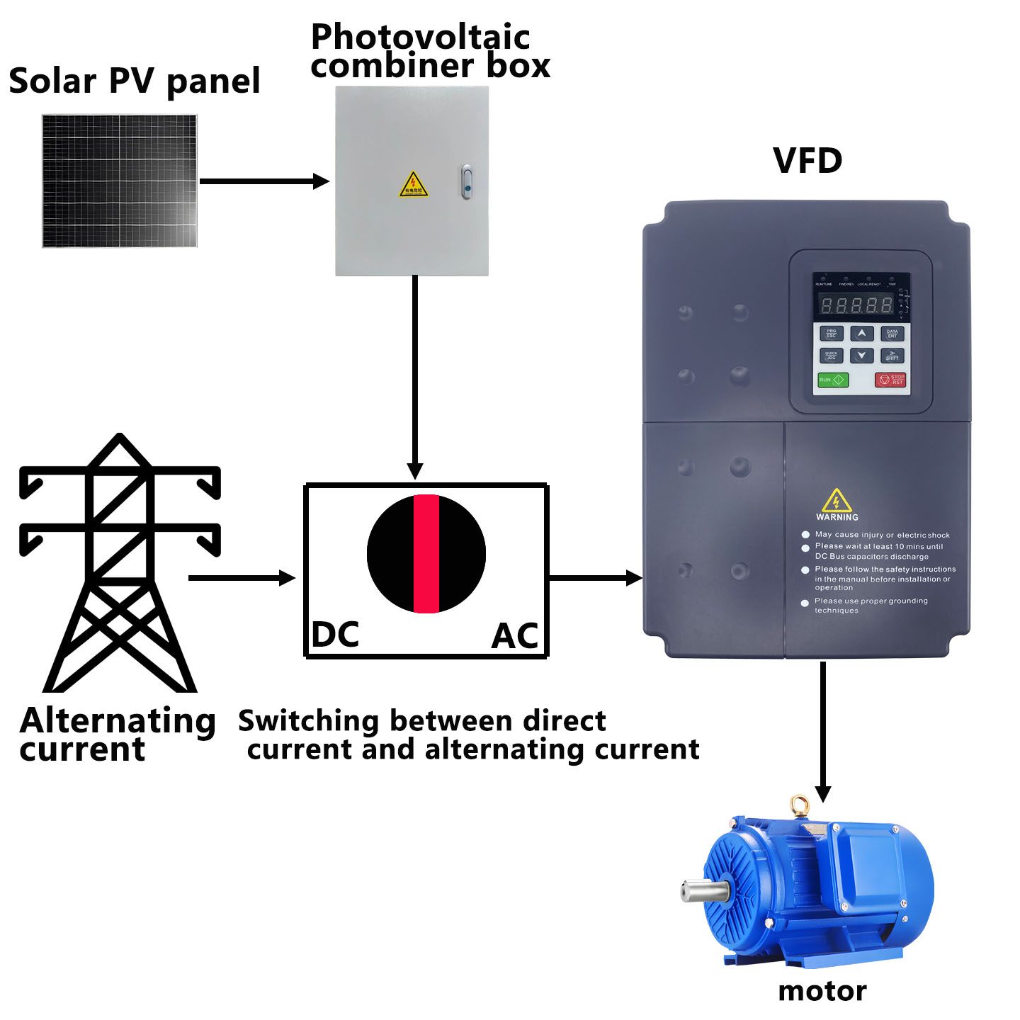 Inverter VFD Trifase da 15KW,  - Solar Pump Inverter 5.5Kw Three Phase recensione e prezzo