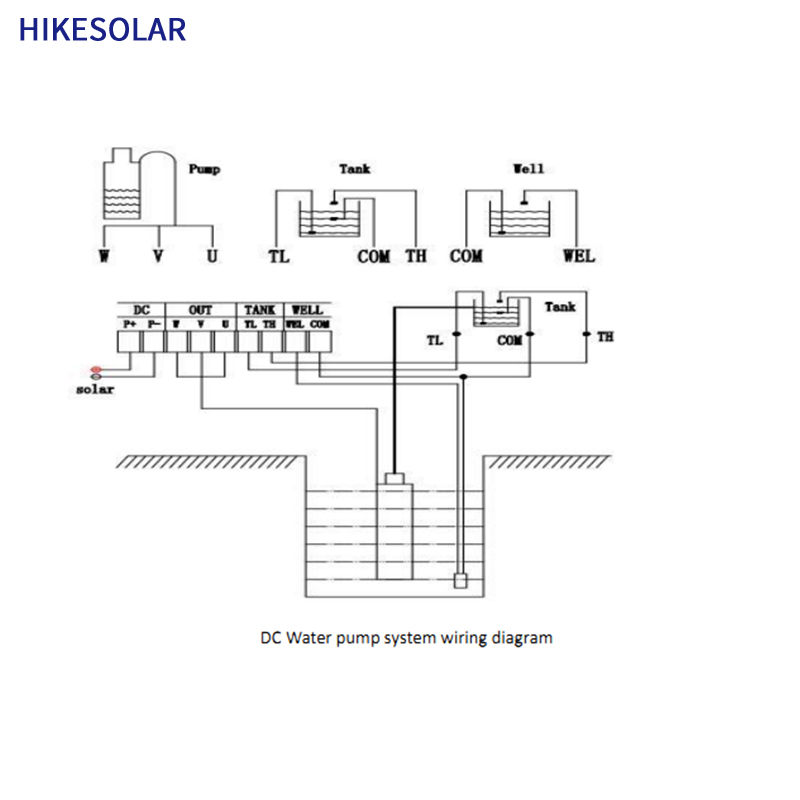 Pompa ad acqua solare 2 anni d - Solar Water Pump 1Hp Dc recensione e prezzo