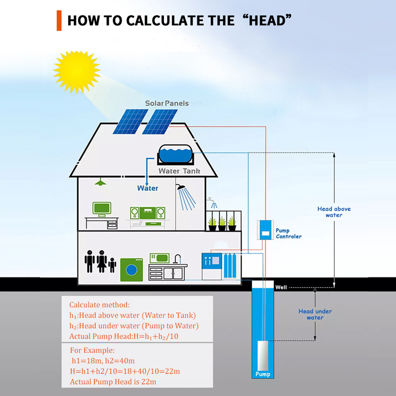 Pompa ad acqua solare 2 anni d - Solar Water Pump 1Hp Dc recensione e prezzo