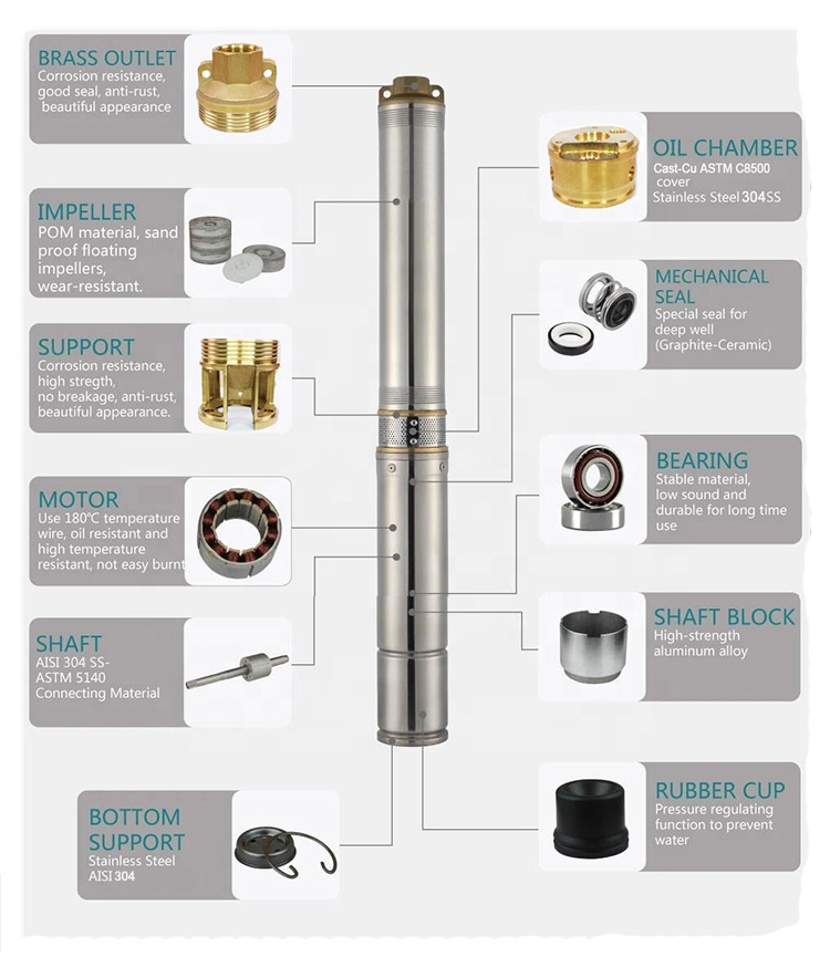 Pompa Solare Sommersa per Pozz - Solar Water Pump 1Hp Dc recensione e prezzo