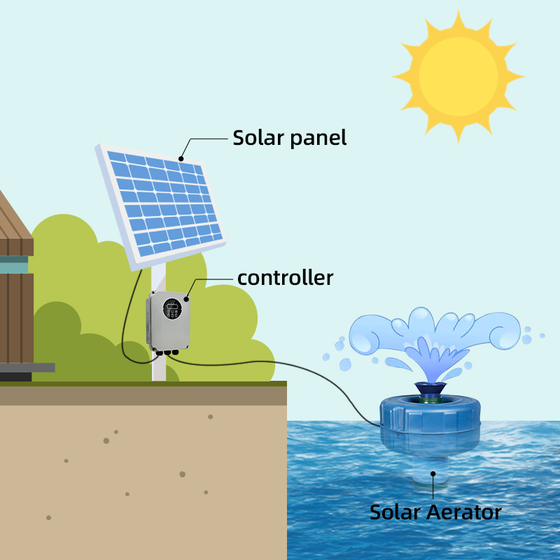 Pompa Aeratrice Galleggiante p - Solar Water Pump 1Hp Dc recensione e prezzo