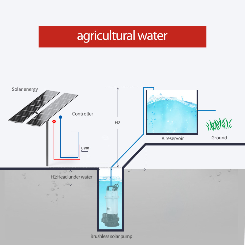 Pompa Sommergibile Solare DC 1 - Solar Water Pump 1Hp Dc recensione e prezzo