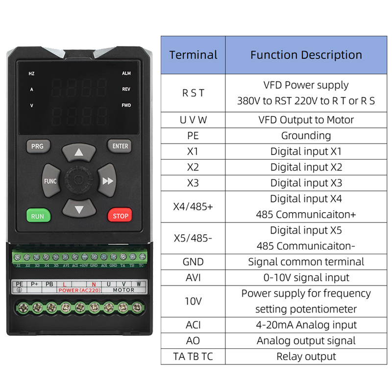 Inverter VFD Solare Convertito - Mppt Solar Pump Controller 1.5Kw recensione e prezzo