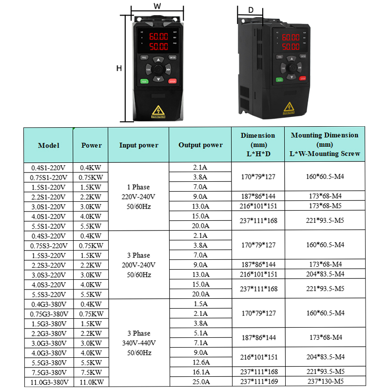Inverter VFD Solare Convertito - Mppt Solar Pump Controller 1.5Kw recensione e prezzo