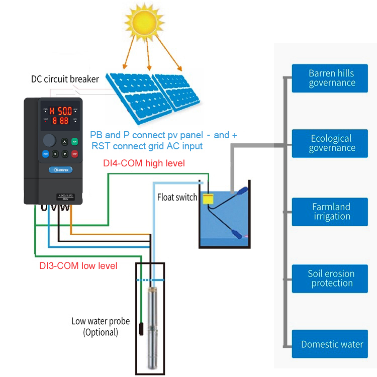 Inverter Solare per Pompa d'Ac - Solar Pump Inverter 2.2Kw recensione e prezzo
