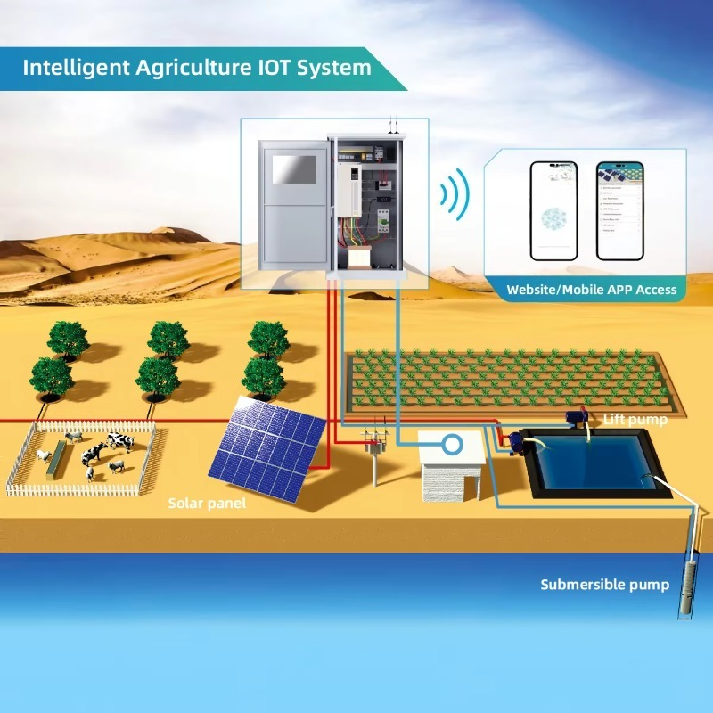 Sistema di Pompaggio Solare AC - Solar Powered Water Pump Kit Complete recensione e prezzo