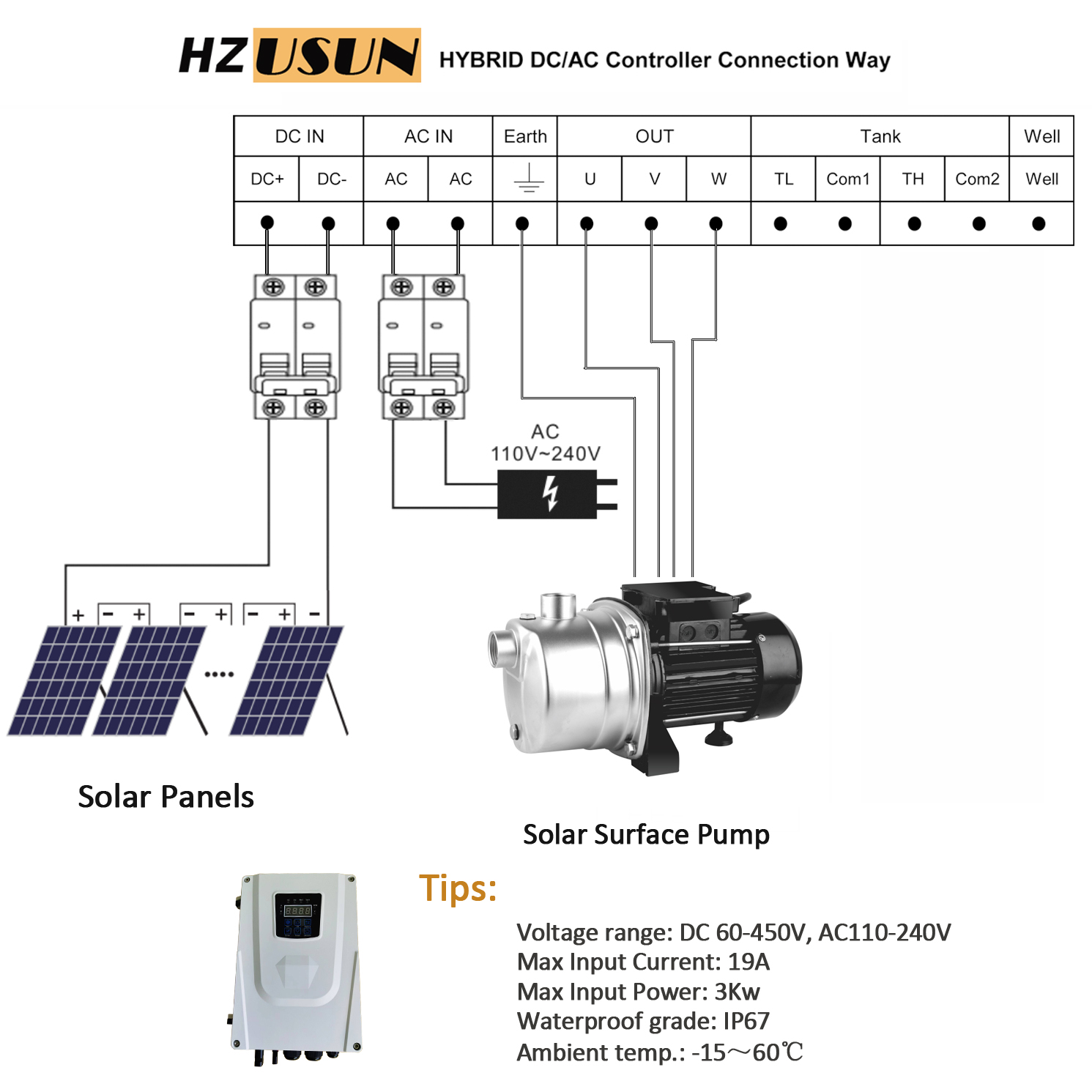 Pompa a getto solare da 1HP AC - Solar Water Pump 1Hp Dc recensione e prezzo