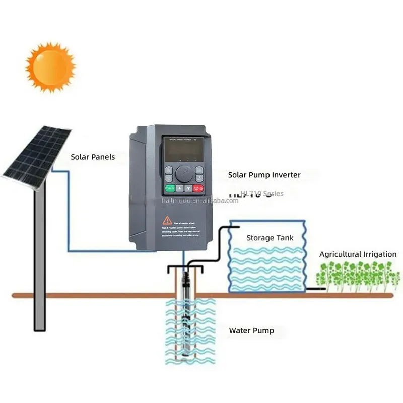 Inverter Solare MPPT Professio - Mppt Solar Pump Controller 1.5Kw recensione e prezzo