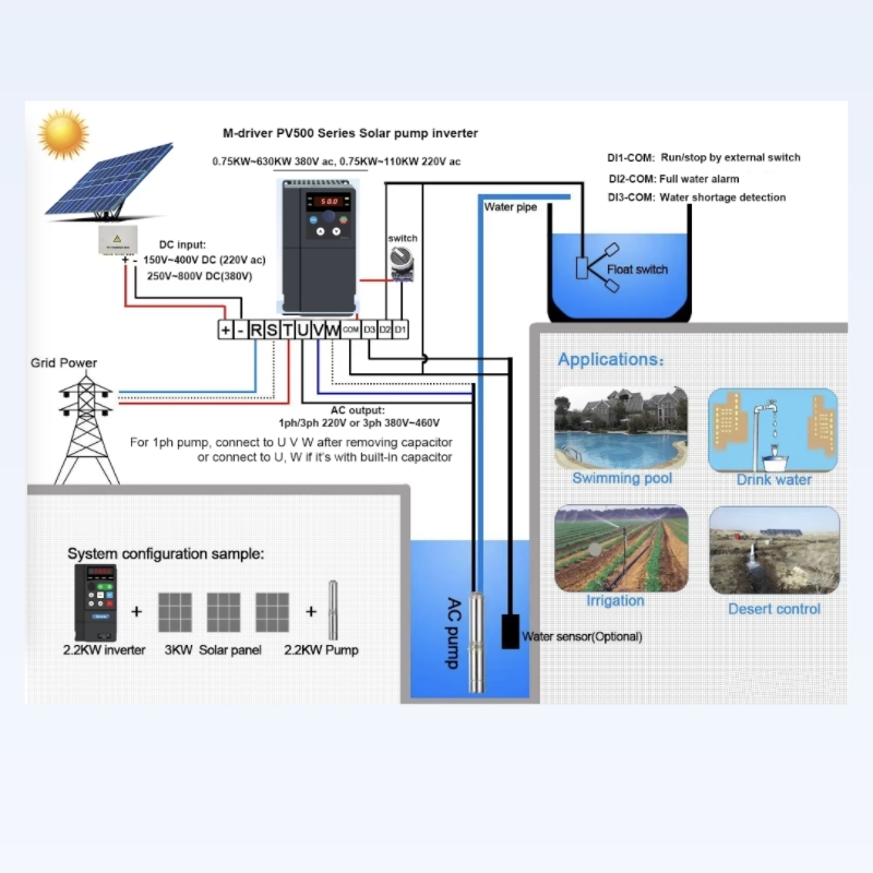 Inverter per Pompa Solare VFD  - Solar Pump Inverter 2.2Kw recensione e prezzo