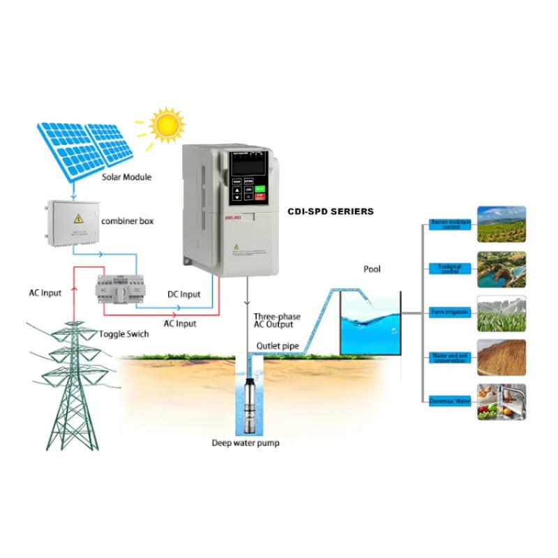 Controller di azionamento dell - Solar Pump Inverter 2.2Kw recensione e prezzo