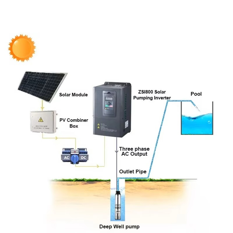 Inverter Solare Trifase da 5.5 - Solar Pump Inverter 5.5Kw Three Phase recensione e prezzo