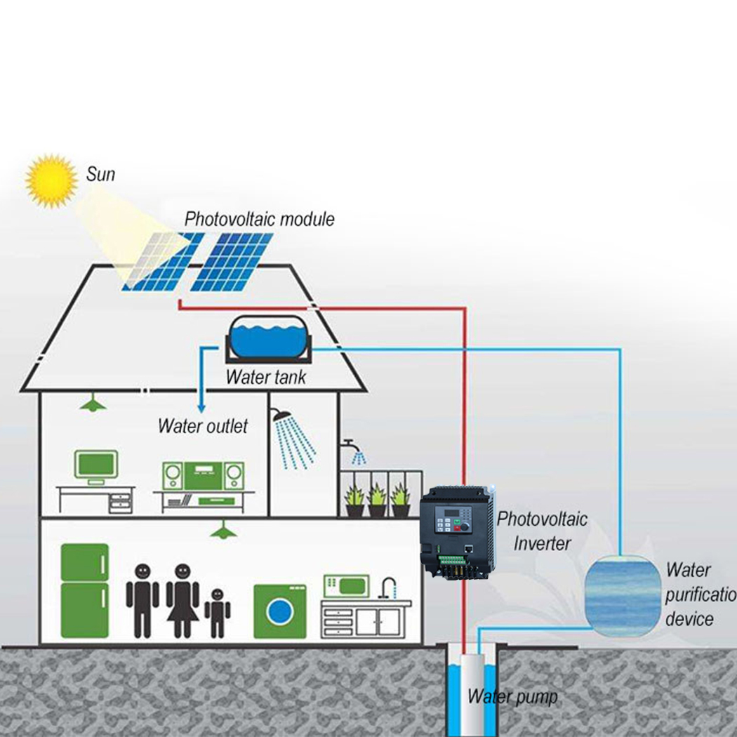 Inverter Solare Fotovoltaico T - Mppt Solar Pump Controller 1.5Kw recensione e prezzo