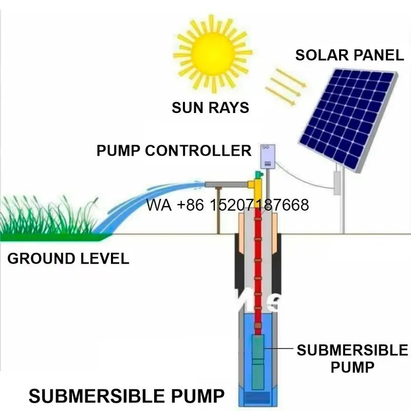 Wmwmnu per Pompa d'Acqua Somme - Solar Water Pump 1Hp Dc recensione e prezzo