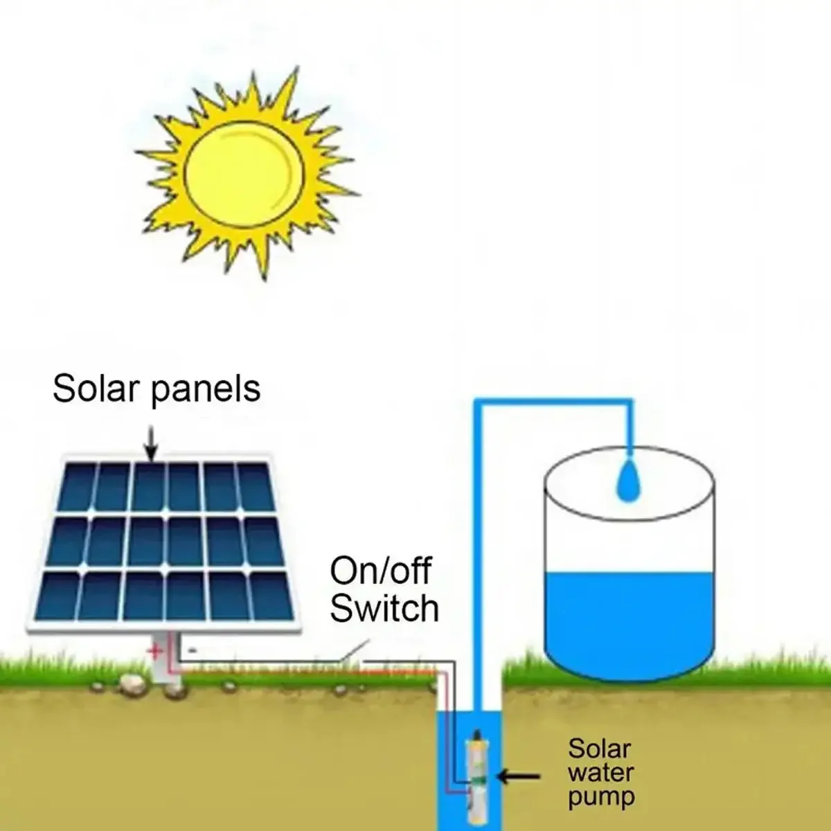 DC 12V/24V Alto Sollevamento 2 - Solar Irrigation Pump 12V recensione e prezzo